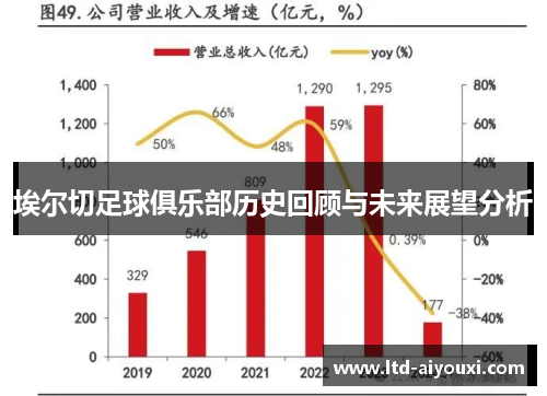 埃尔切足球俱乐部历史回顾与未来展望分析