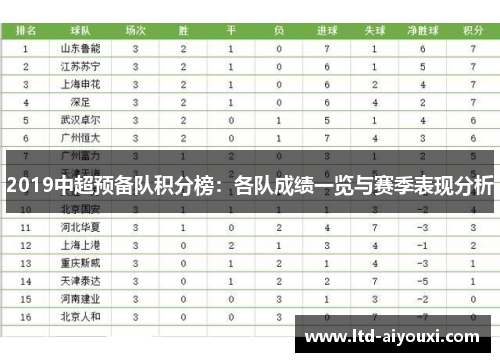 2019中超预备队积分榜：各队成绩一览与赛季表现分析