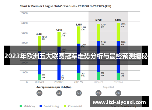 2023年欧洲五大联赛冠军走势分析与最终预测揭秘