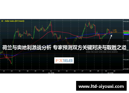 荷兰与奥地利激战分析 专家预测双方关键对决与取胜之道