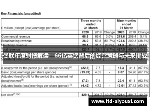 曼联年度财报解读：66亿英镑背后的经营策略与未来挑战
