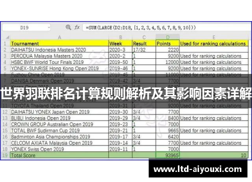 世界羽联排名计算规则解析及其影响因素详解