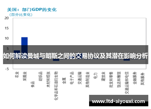 如何解读曼城与朗斯之间的交易协议及其潜在影响分析