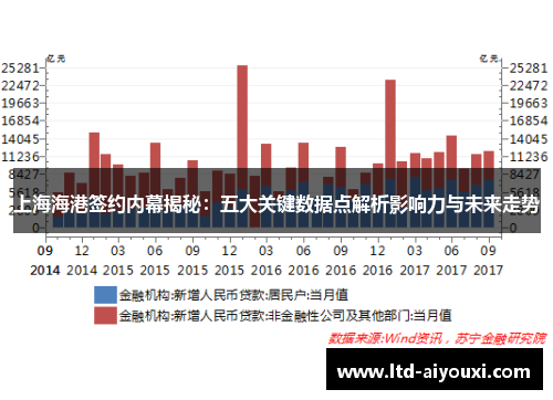 上海海港签约内幕揭秘：五大关键数据点解析影响力与未来走势