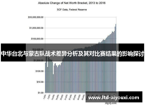 中华台北与蒙古队战术差异分析及其对比赛结果的影响探讨