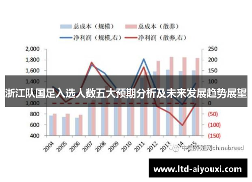 浙江队国足入选人数五大预期分析及未来发展趋势展望
