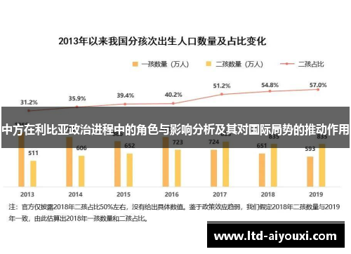 中方在利比亚政治进程中的角色与影响分析及其对国际局势的推动作用