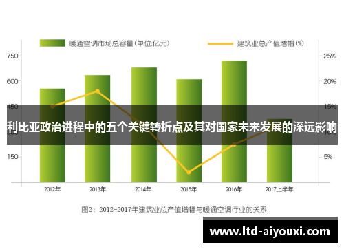 利比亚政治进程中的五个关键转折点及其对国家未来发展的深远影响
