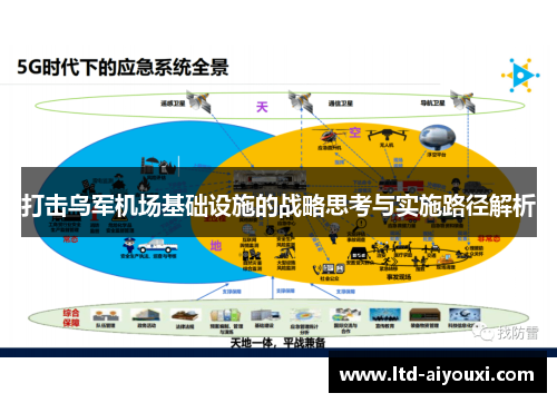 打击乌军机场基础设施的战略思考与实施路径解析