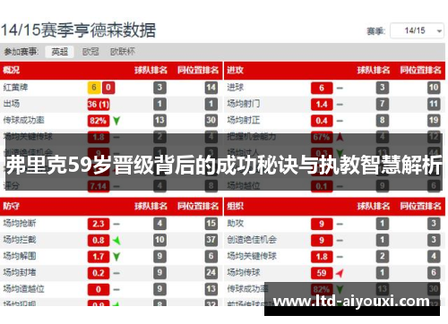 弗里克59岁晋级背后的成功秘诀与执教智慧解析