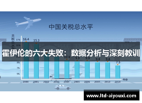 霍伊伦的六大失败：数据分析与深刻教训