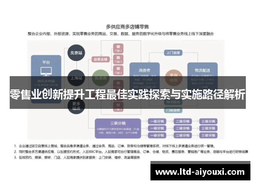 零售业创新提升工程最佳实践探索与实施路径解析