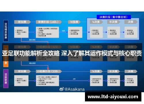 亚足联功能解析全攻略 深入了解其运作模式与核心职责