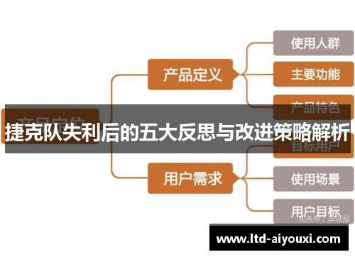 捷克队失利后的五大反思与改进策略解析