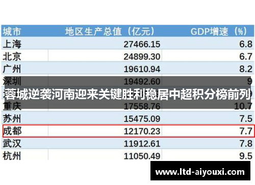蓉城逆袭河南迎来关键胜利稳居中超积分榜前列