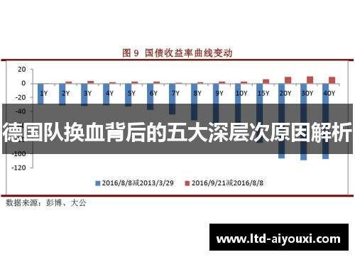 德国队换血背后的五大深层次原因解析