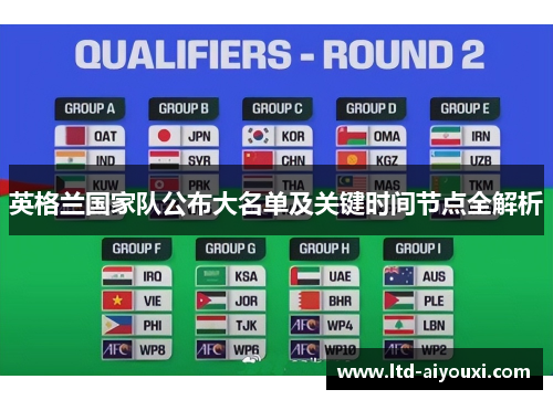 英格兰国家队公布大名单及关键时间节点全解析