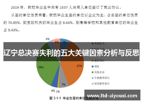 辽宁总决赛失利的五大关键因素分析与反思