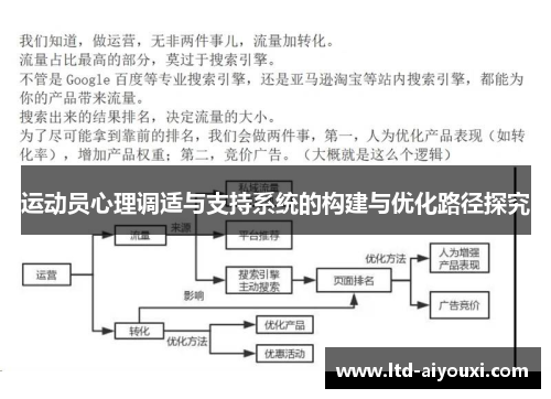 运动员心理调适与支持系统的构建与优化路径探究