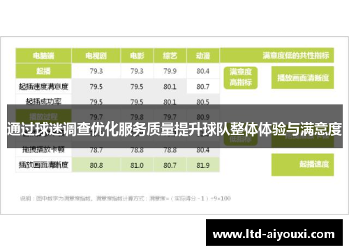 通过球迷调查优化服务质量提升球队整体体验与满意度