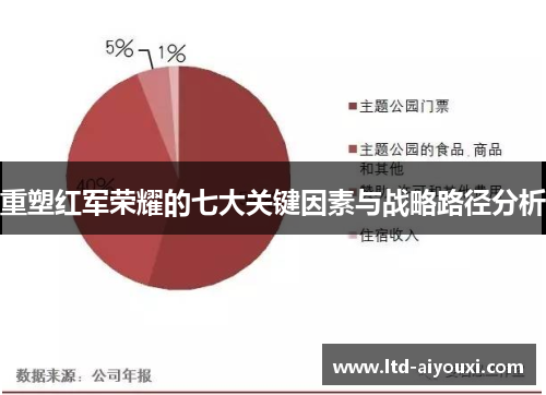 重塑红军荣耀的七大关键因素与战略路径分析